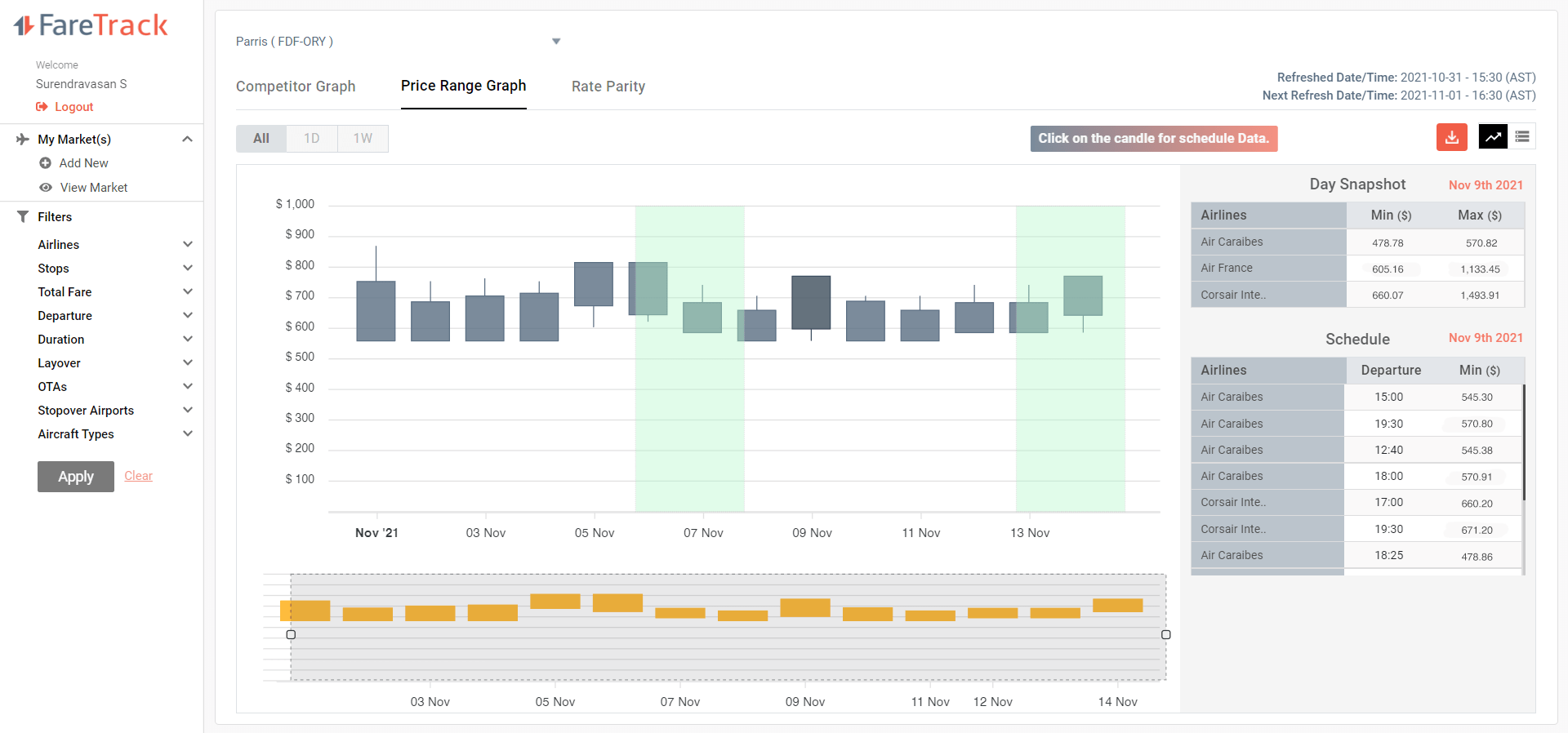 FareTrack offers several easy-to-use dashboards and lookup tables