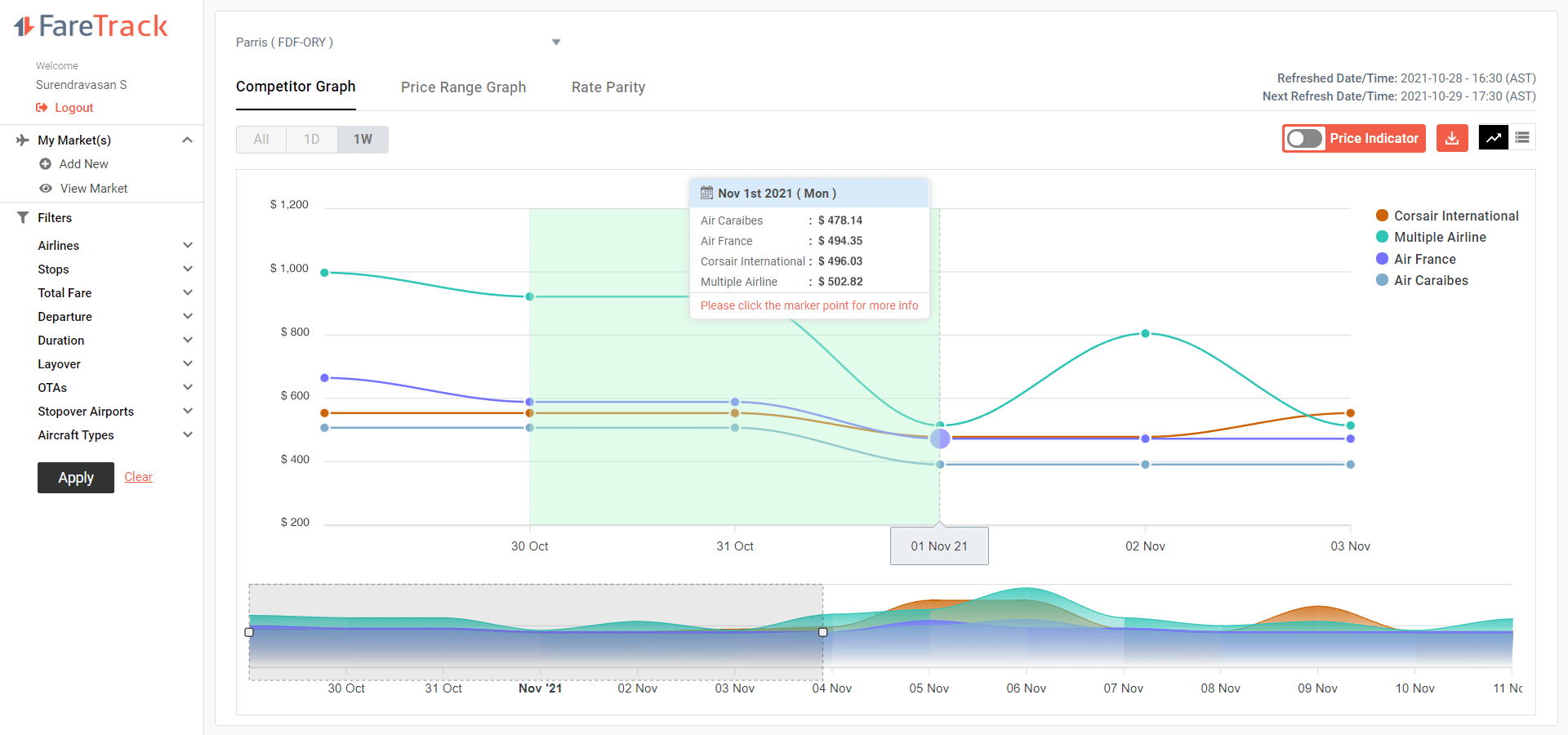 FareTrack Arrives on Time