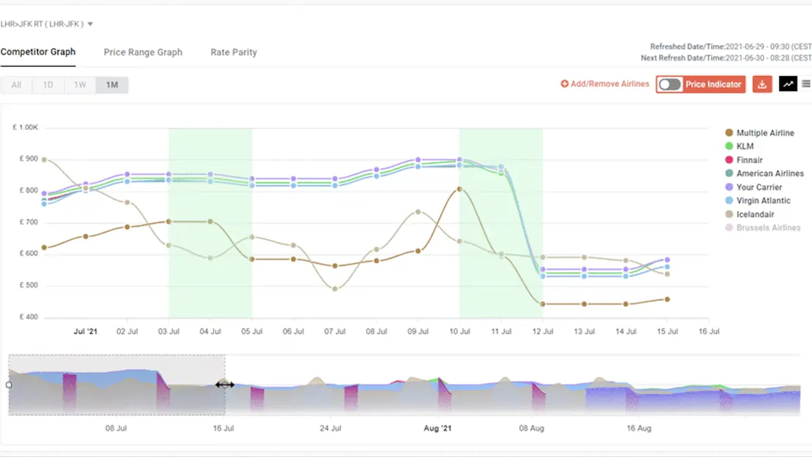 Why is business intelligence critical