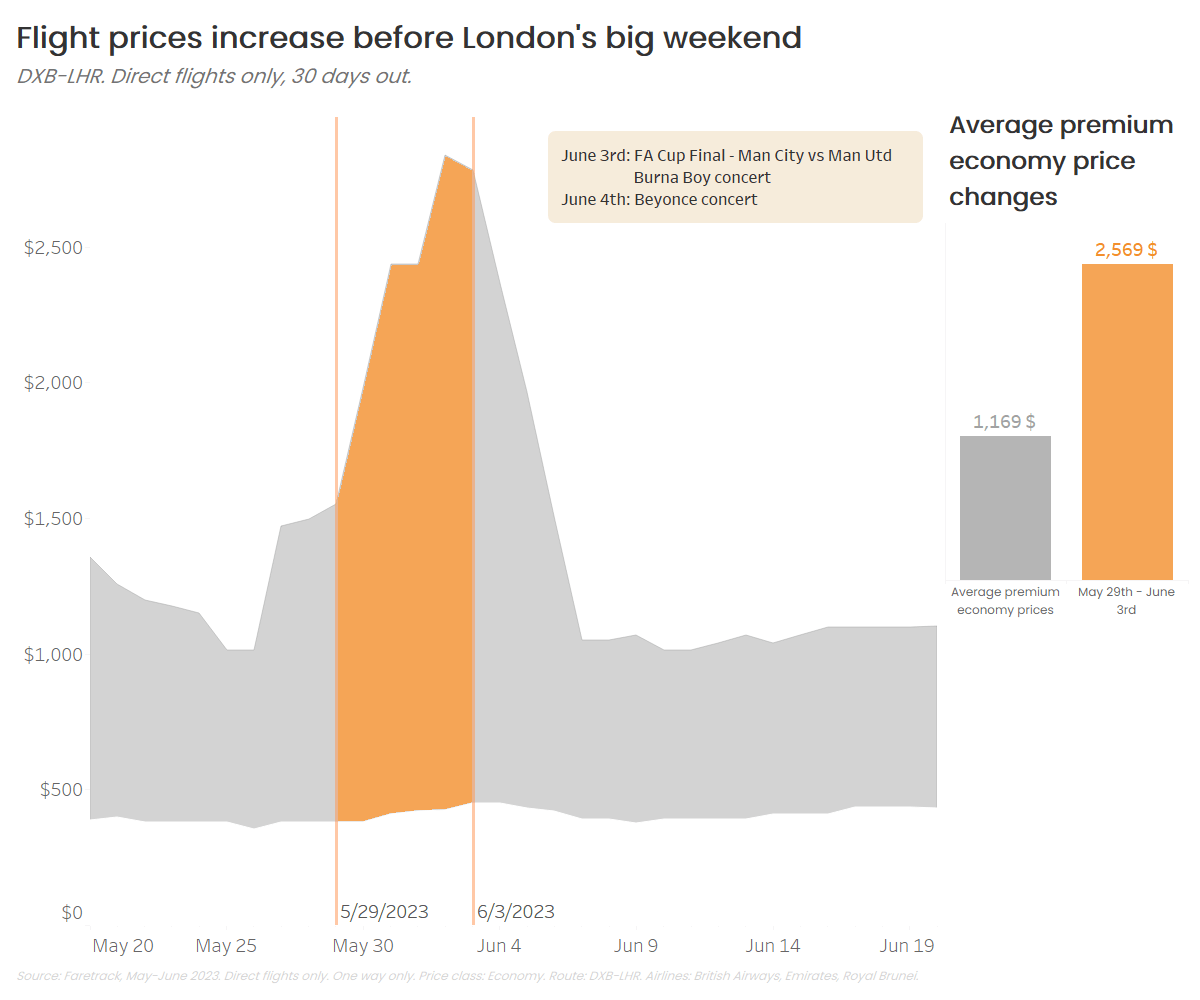 more consistent rates