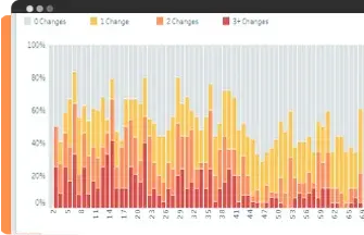 Uncover fare change probabilities from 180 days prior