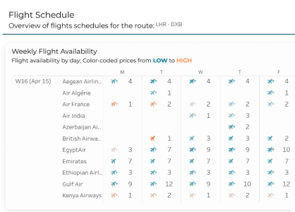 Schedules & Fares