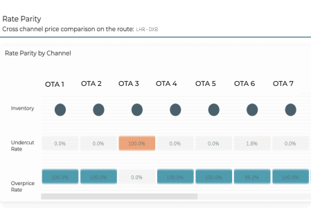 Fare Parity