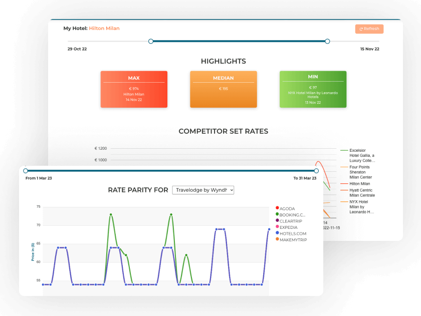 Hotel rate monitori﻿ng solutions