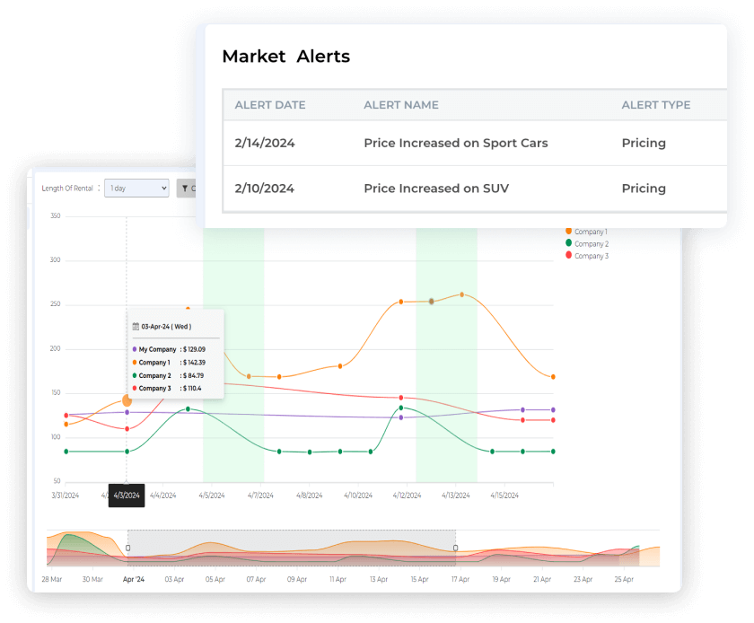 Real-time car rental price data