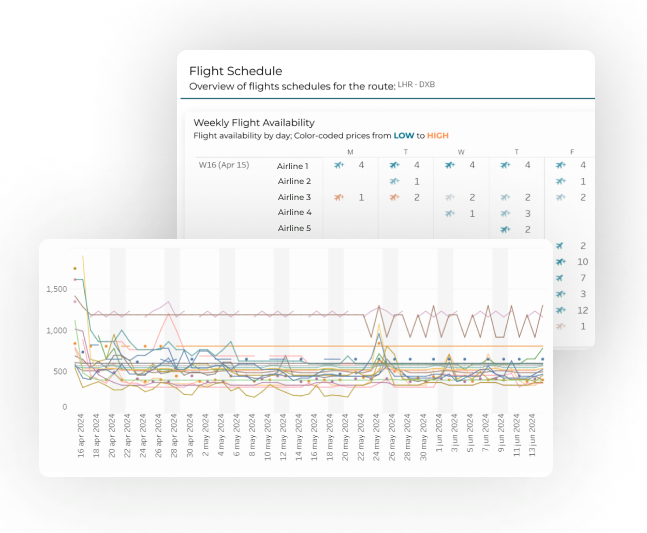 Fully customizable Dashboards for next level analysis