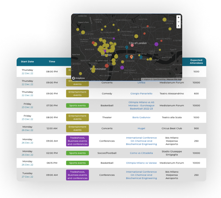 Event-driven demand